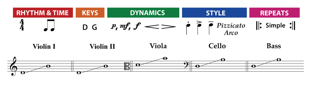 unit-2-ss-orch