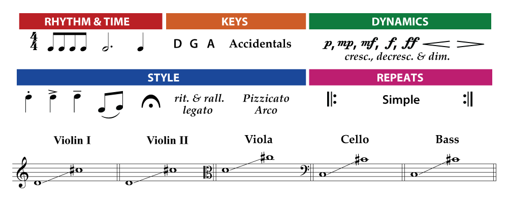 unit-3-ss-orch