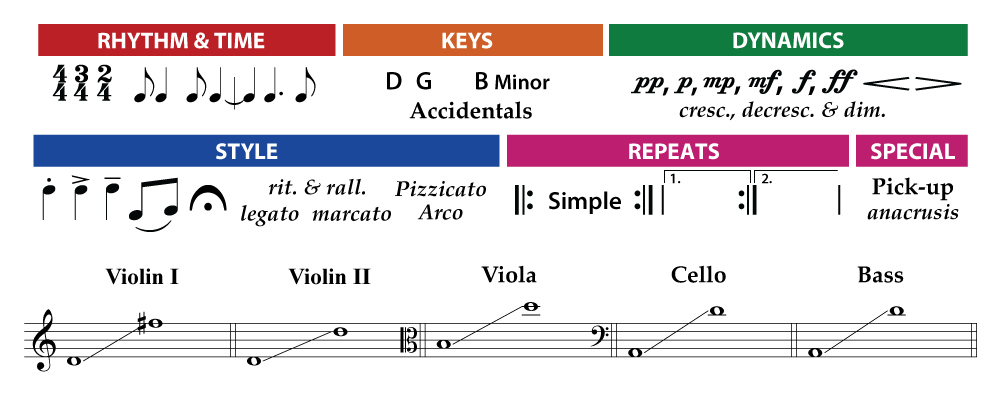 unit-4-ss-orch