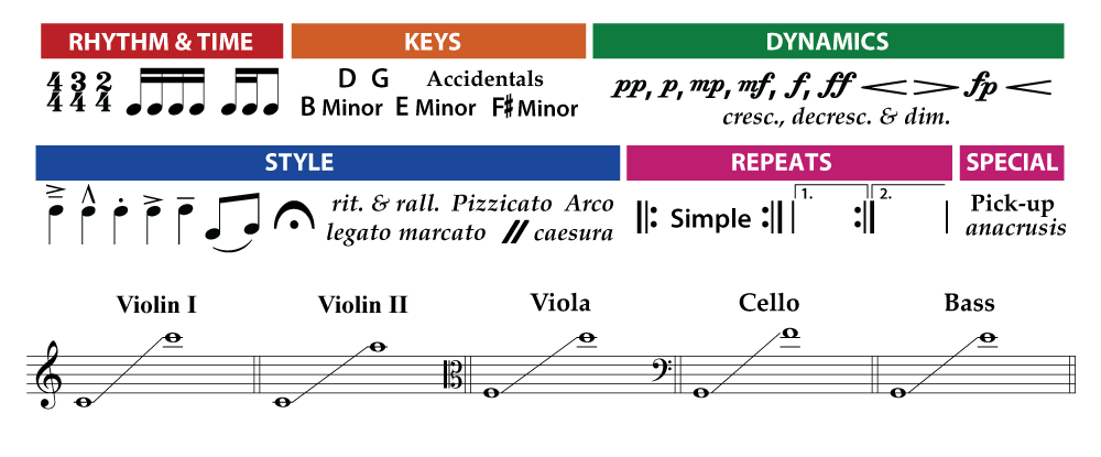 unit-6-ss-orch