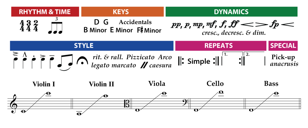 unit-7-ss-orch