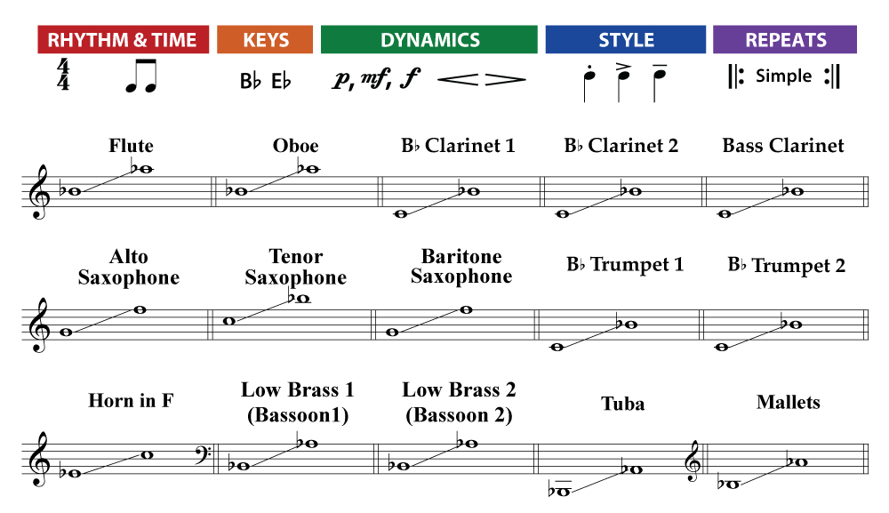 unit-2-ss-band